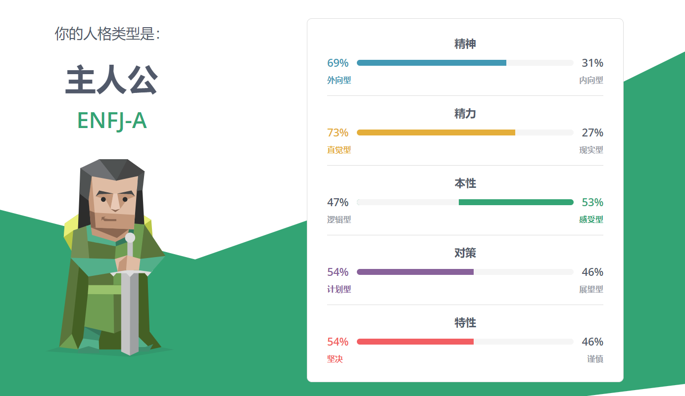 人格类型 - ENFJ